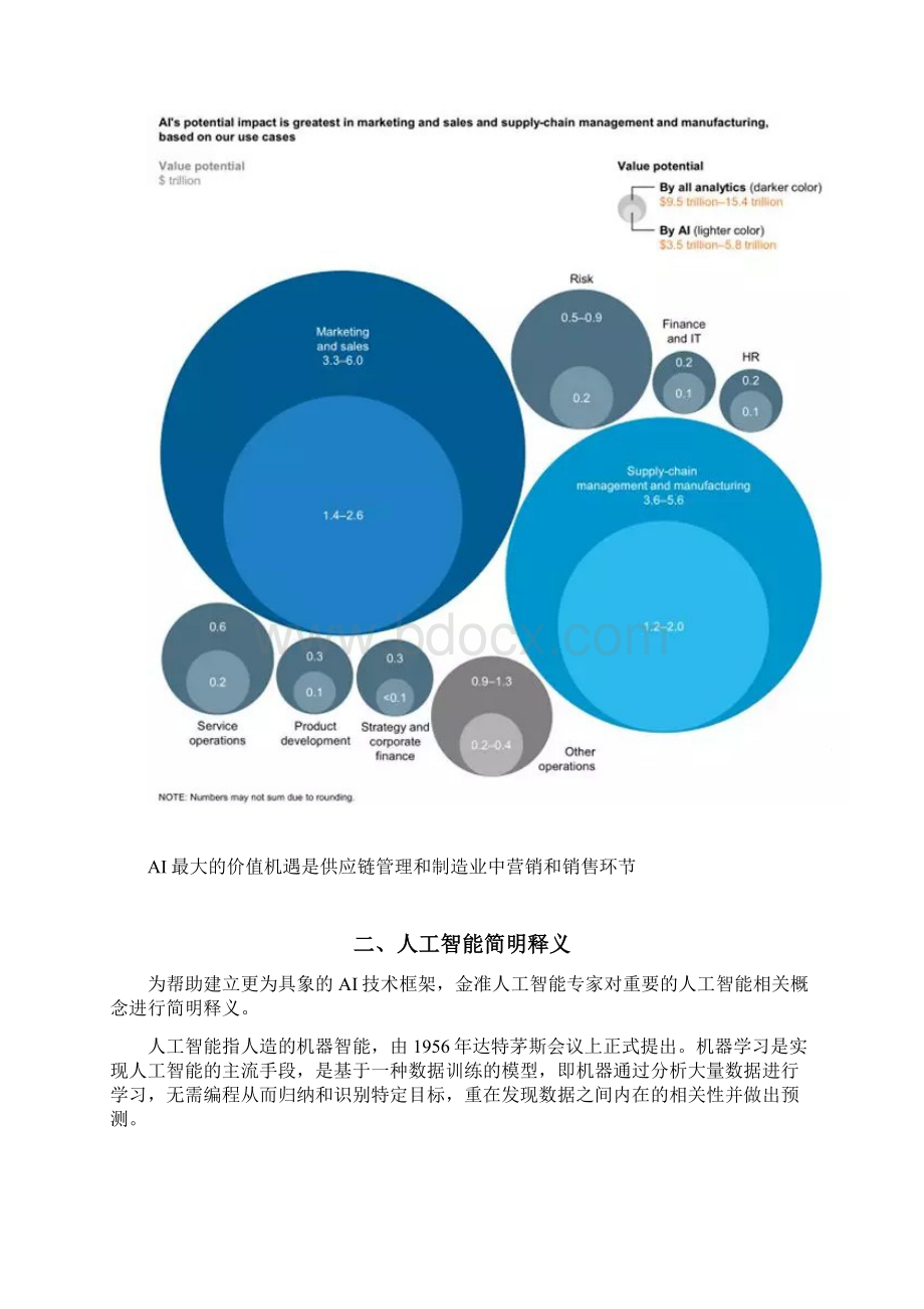 金准人工智能解析AI万亿美元级价值潜力Word文档格式.docx_第3页