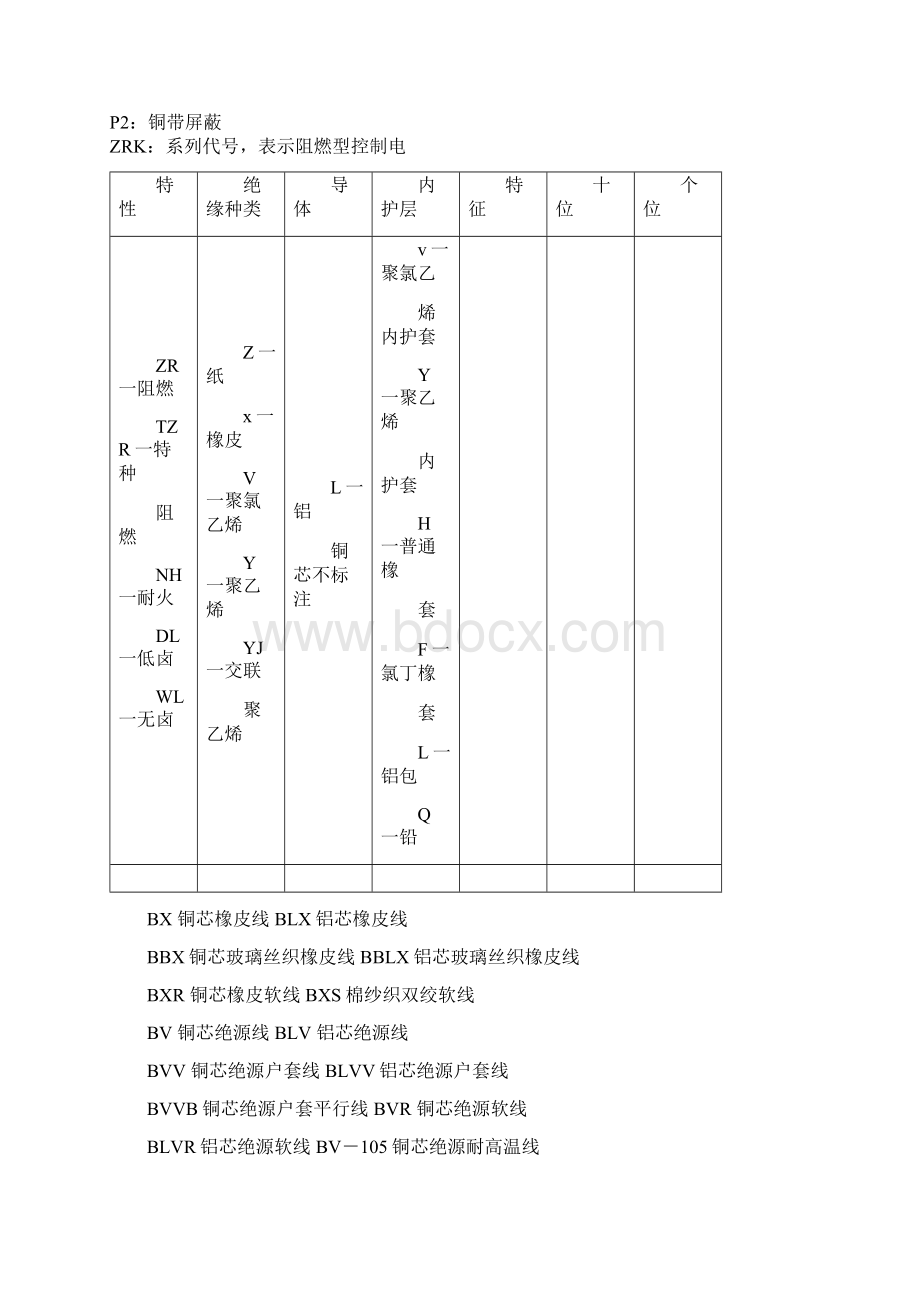 电线电缆编制方法文档格式.docx_第2页