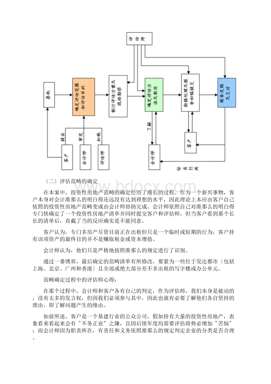 以财务报告为目的的评估培训班讲义4投资性房地产评估整理.docx_第3页