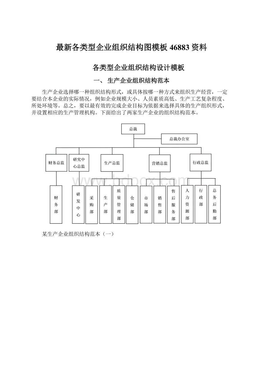 最新各类型企业组织结构图模板46883资料Word文档格式.docx