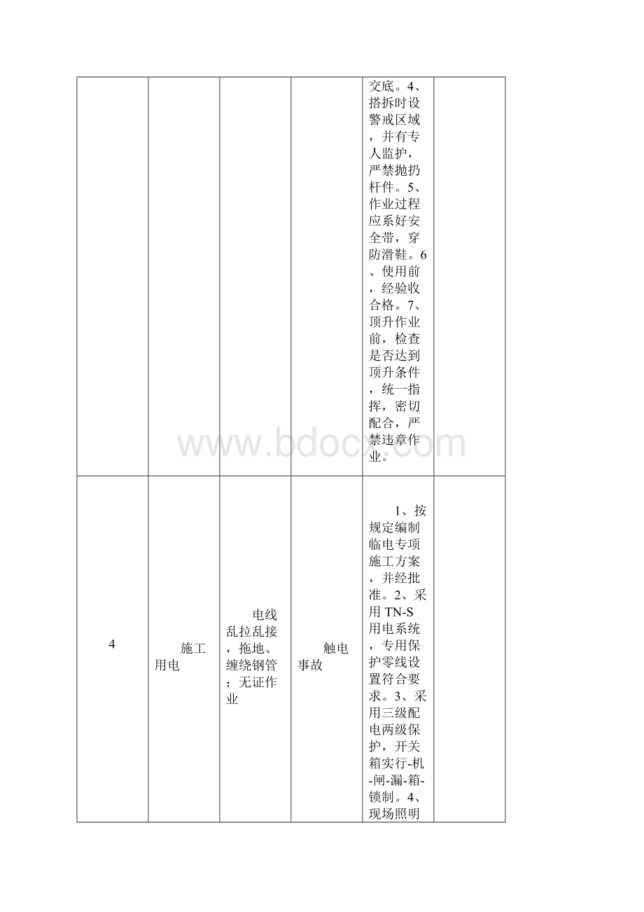 施工现场重大危险源辨识.docx_第3页