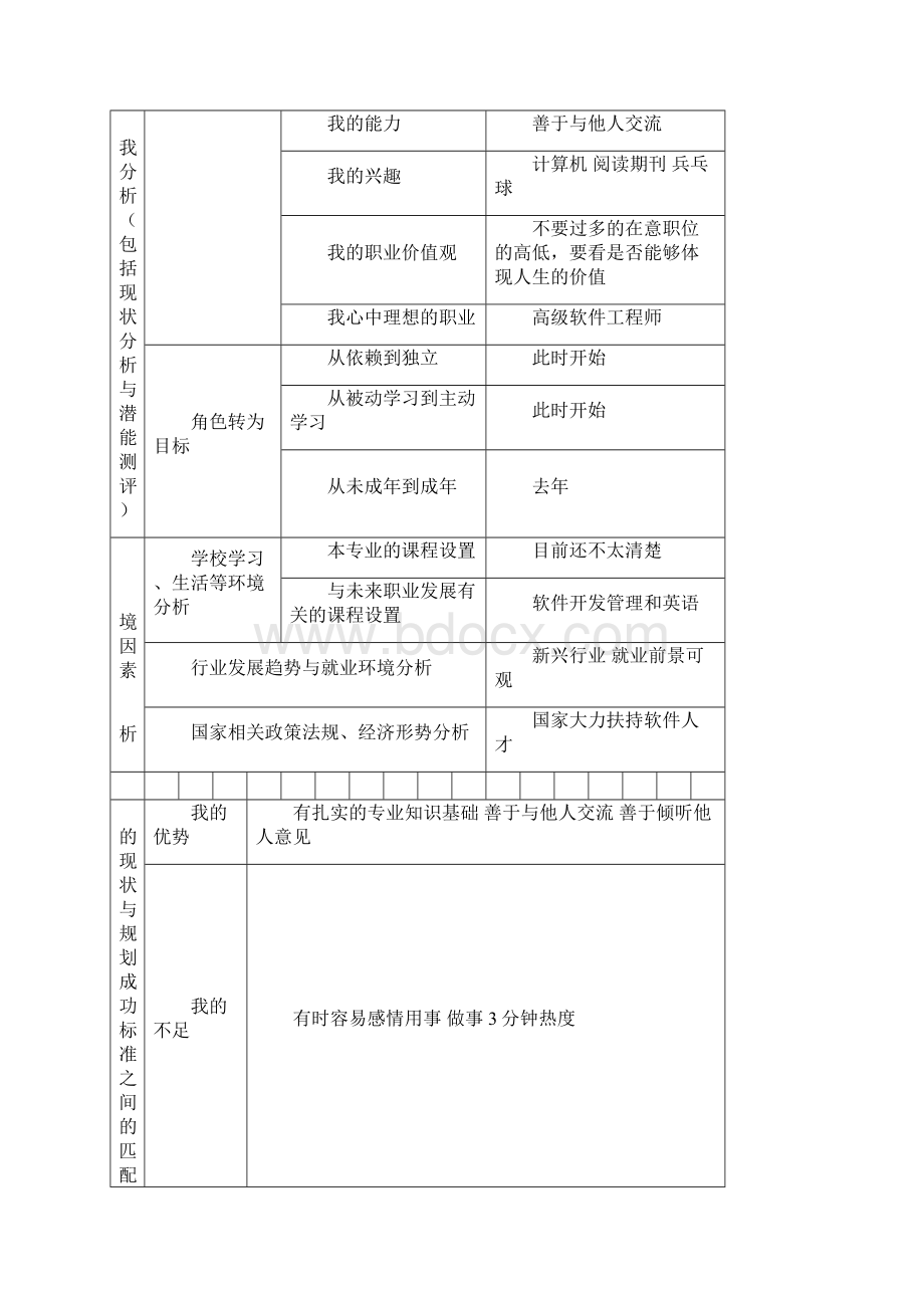 大学职业生涯规划.docx_第2页