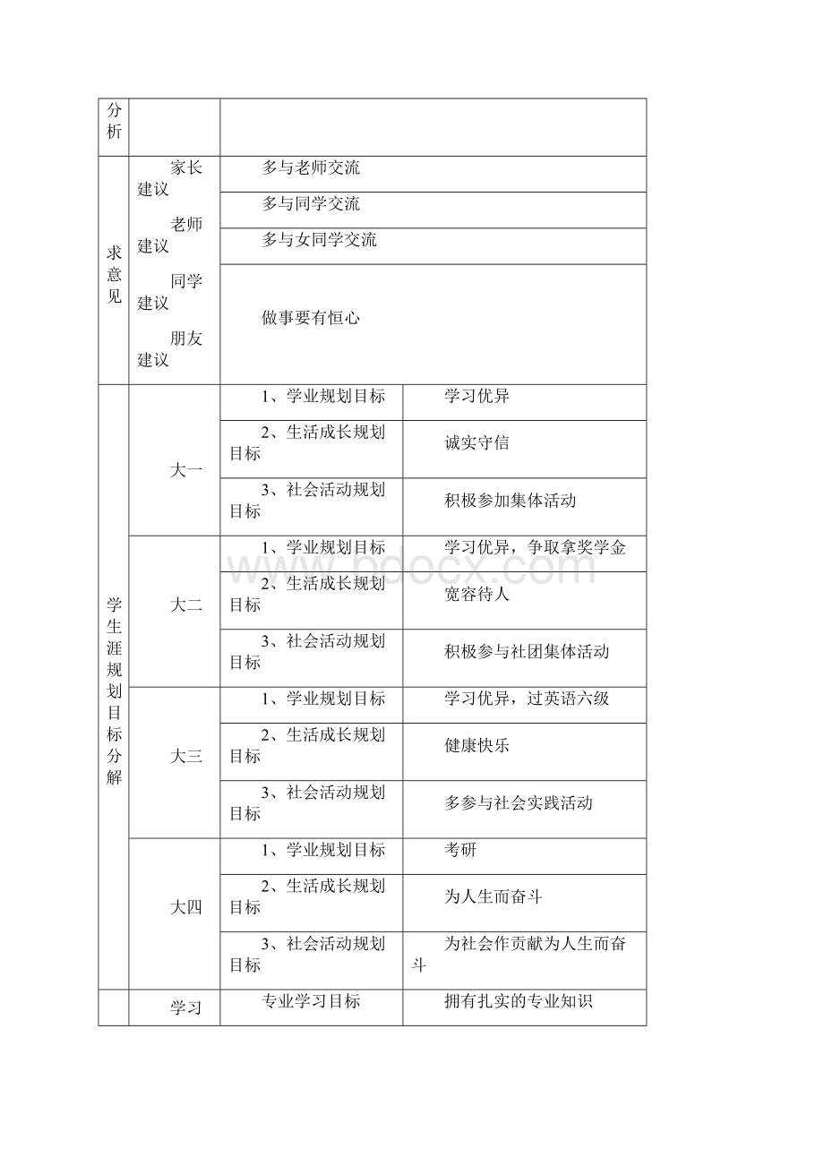 大学职业生涯规划.docx_第3页