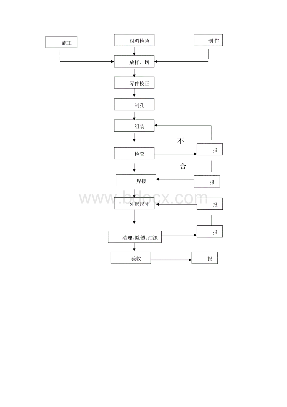 钢结构屋面施工方案Word文档格式.docx_第2页