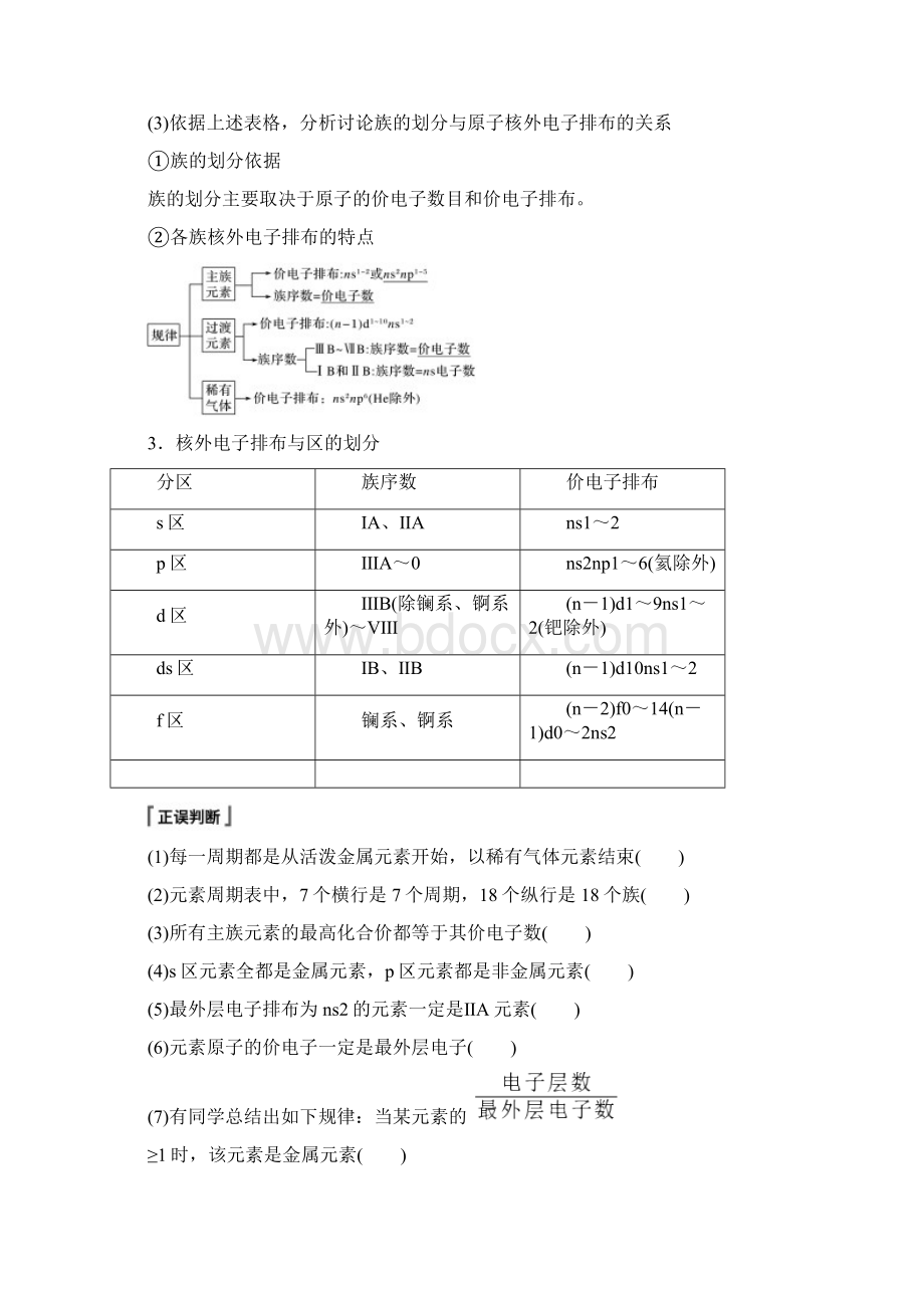 鲁科版化学选择性必修二第1章 第2节 第2课时 核外电子排布与元素周期表Word文档格式.docx_第3页