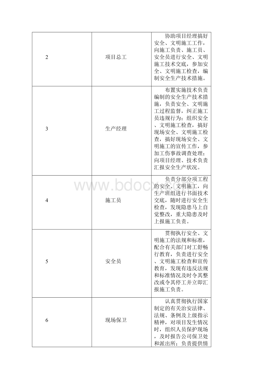 精装修安全文明施工方案Word格式.docx_第3页