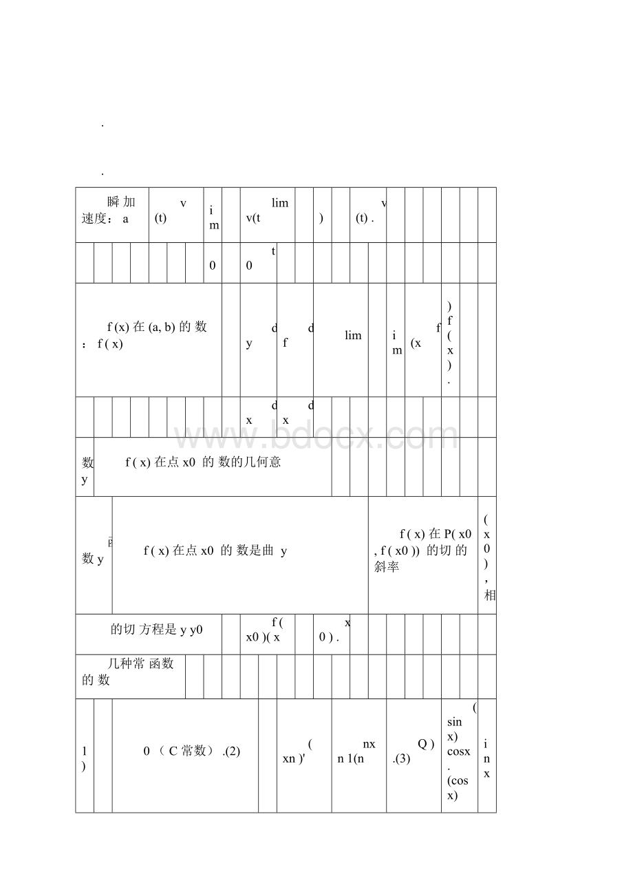 完整高中数学导数典型例题精讲详细版doc.docx_第3页