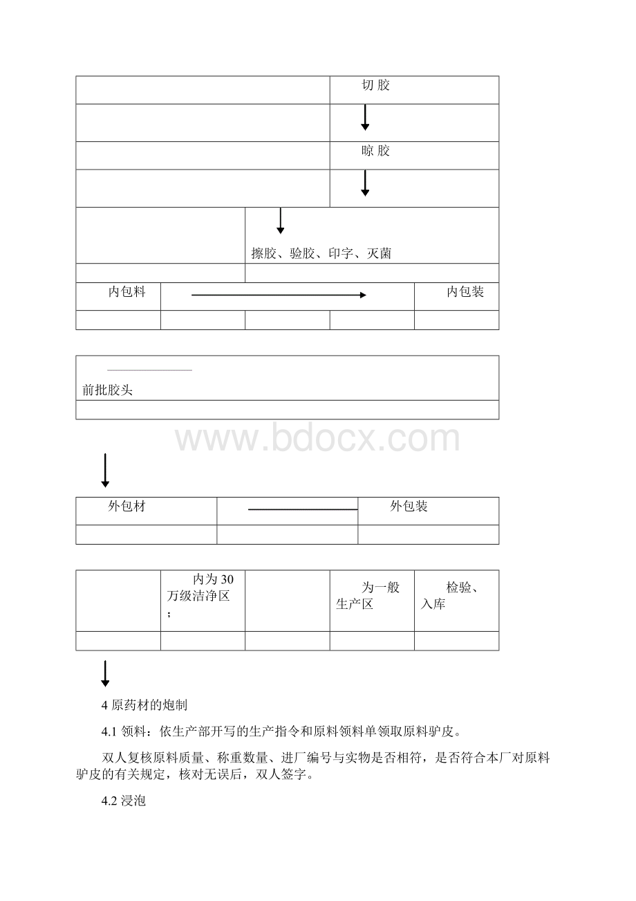 阿胶生产工艺规程.docx_第3页