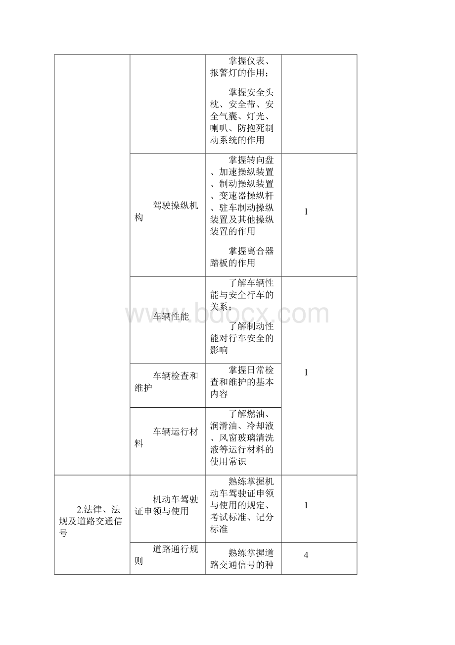 驾驶员培训方案.docx_第2页