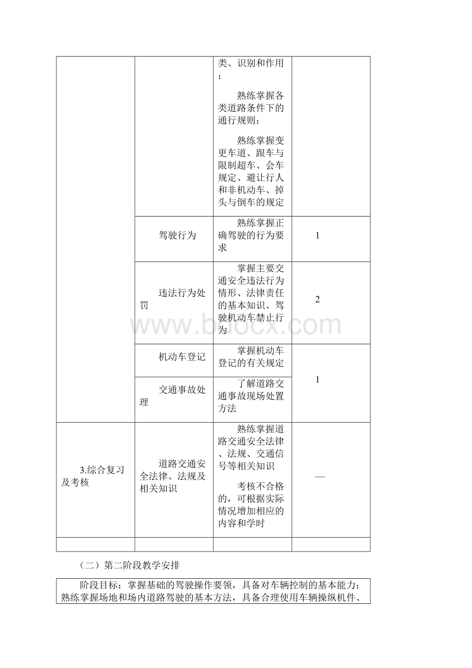 驾驶员培训方案.docx_第3页