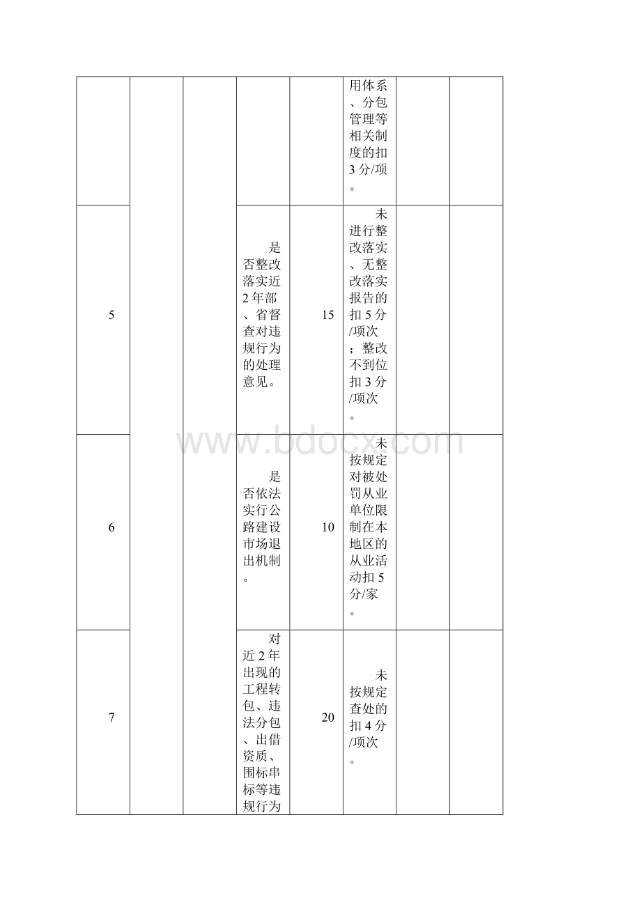 公路建设市场督查考评表Word文档格式.docx_第3页