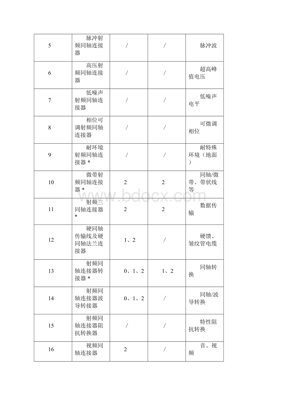 军用射频同轴连接器的可靠性初探讲解.docx_第3页