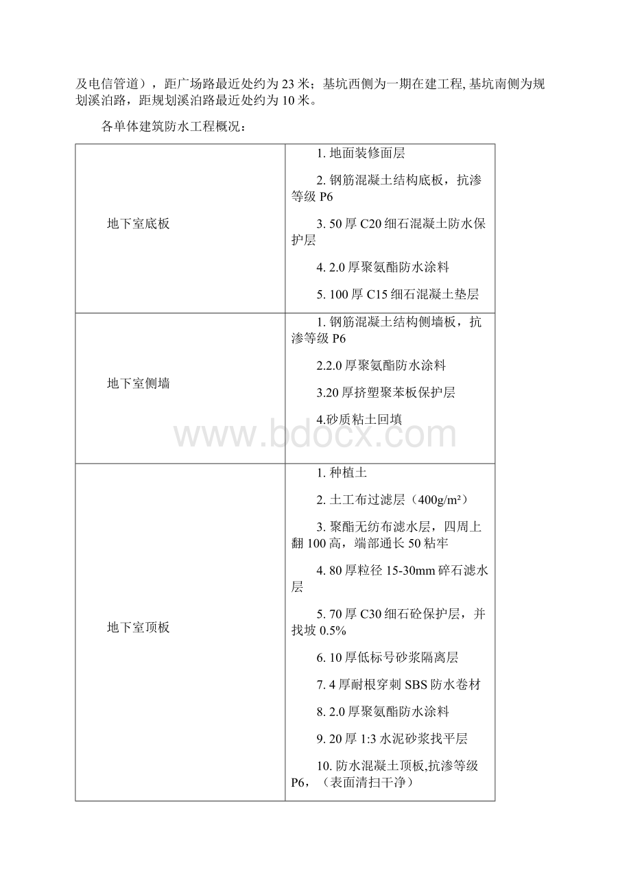 防水工程专项施工方案完成.docx_第3页