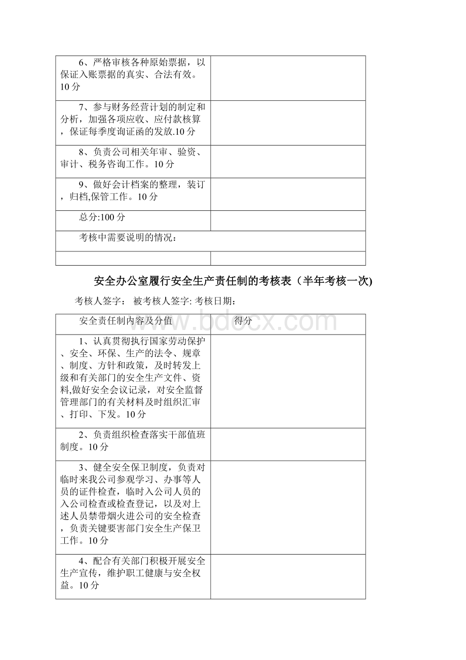 7对全厂各岗位履行安全生产责任制的考核表.docx_第3页