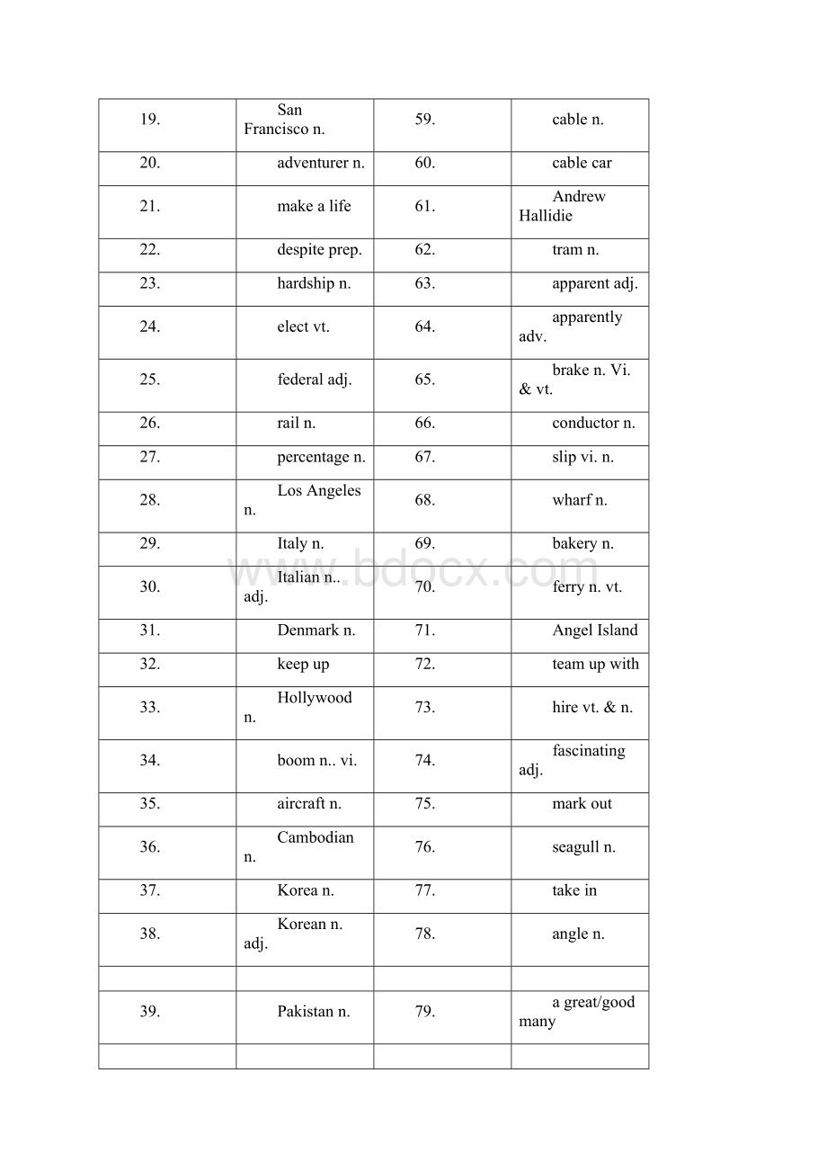 人教版高中英语选修8单词默写英汉互译.docx_第2页