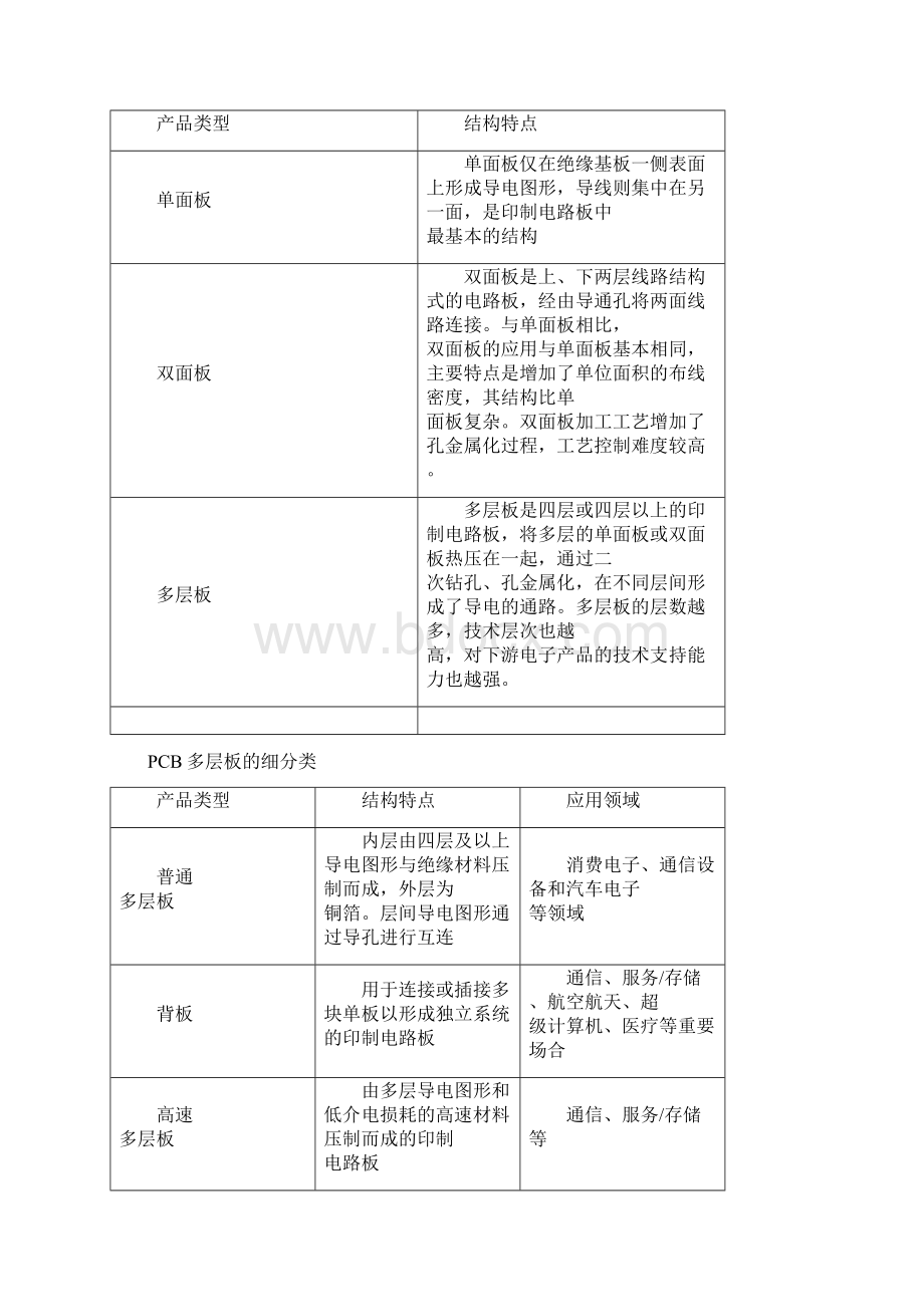 印刷电路板PCB产业下游领域发展分析.docx_第3页