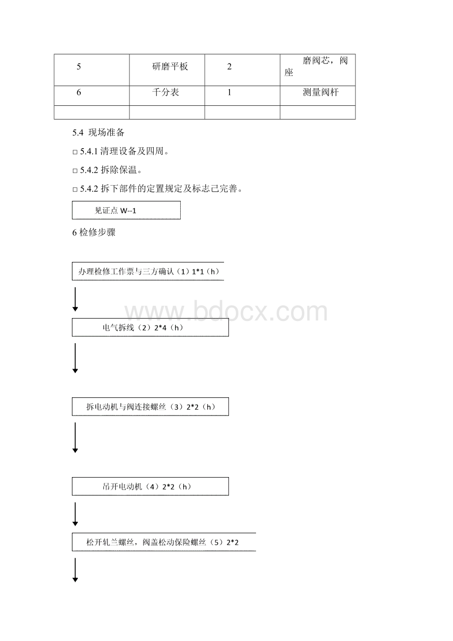 锅炉高压截止阀检修标准.docx_第3页