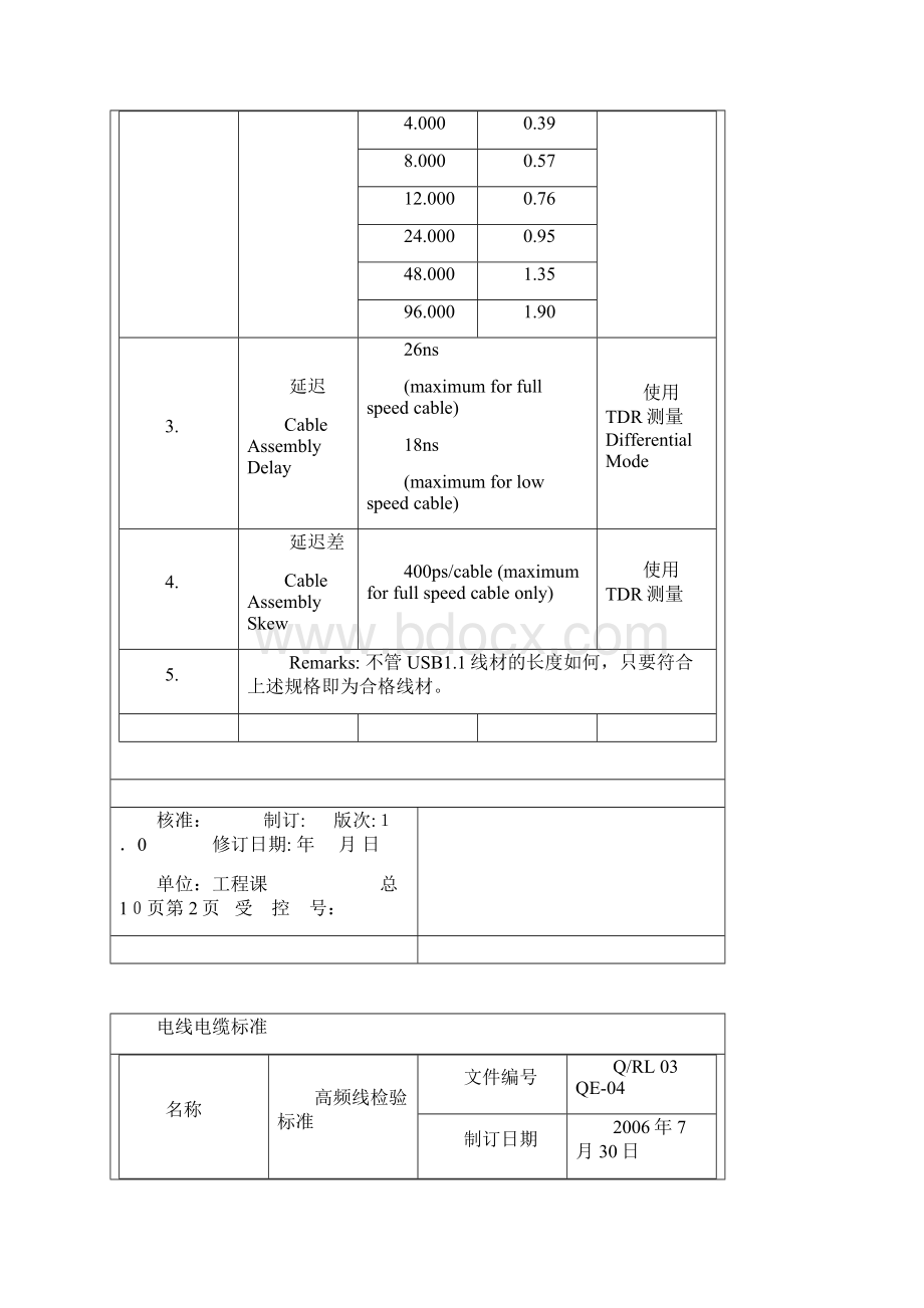 电线电缆标准.docx_第3页