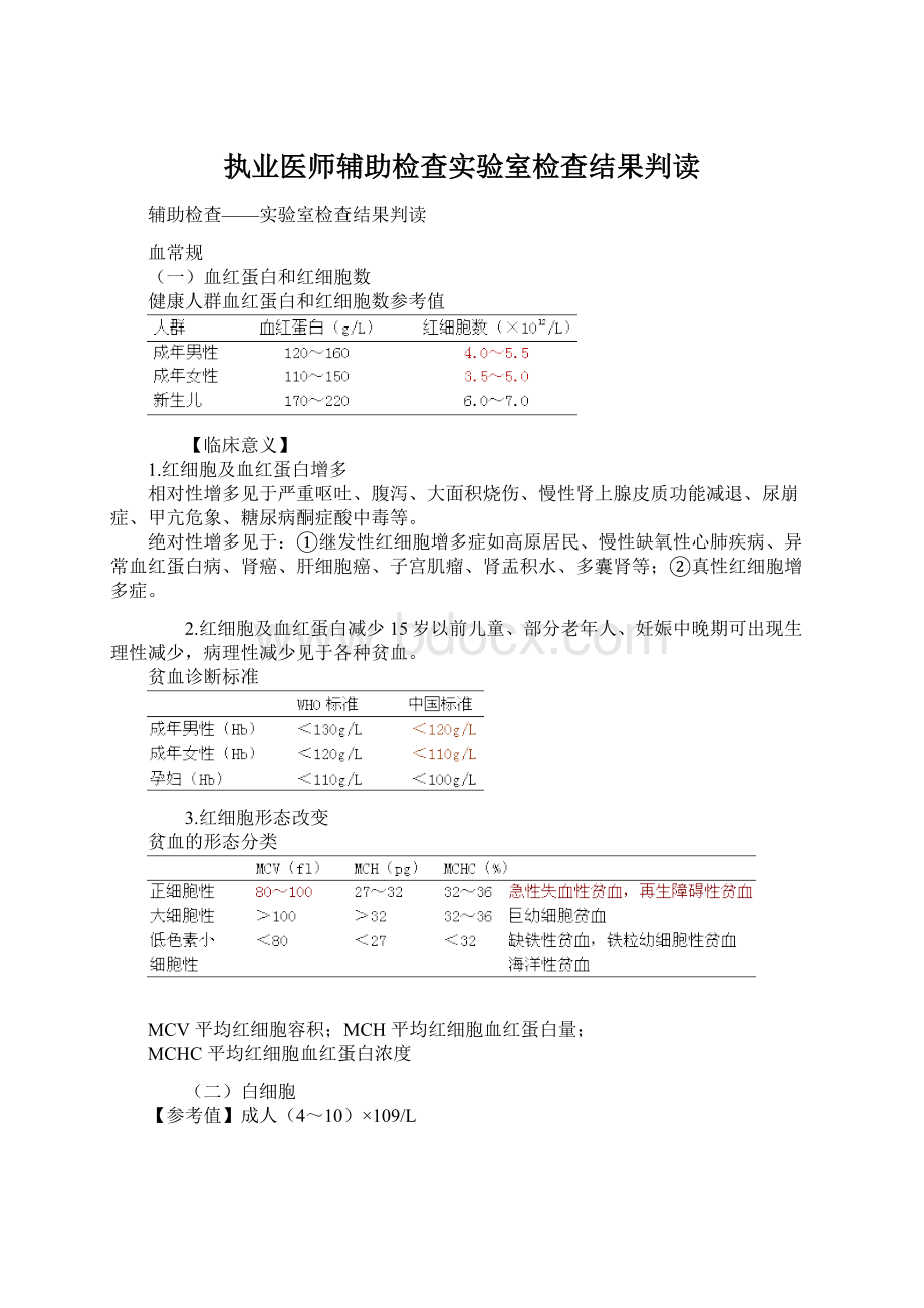 执业医师辅助检查实验室检查结果判读文档格式.docx