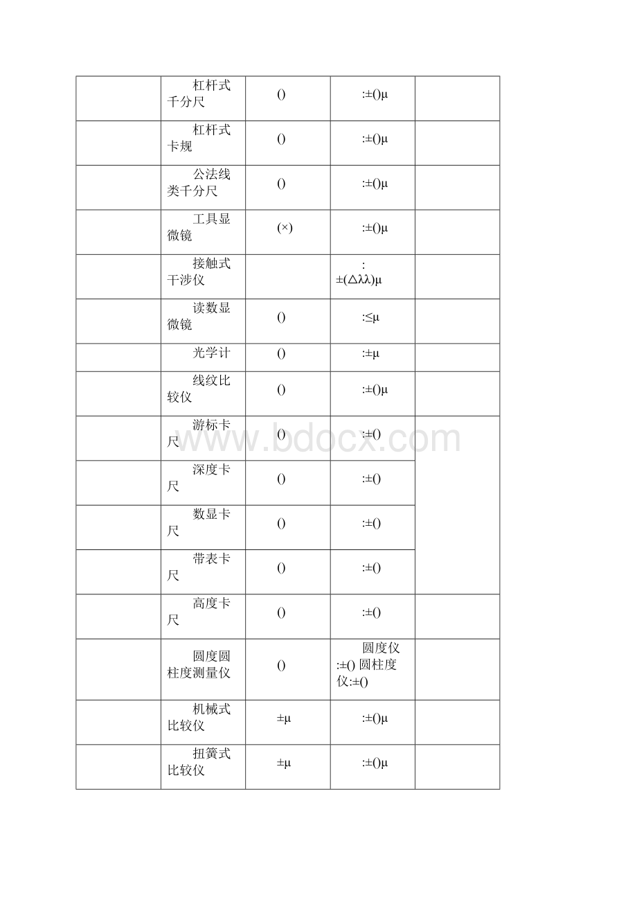 检定授权项目.docx_第3页