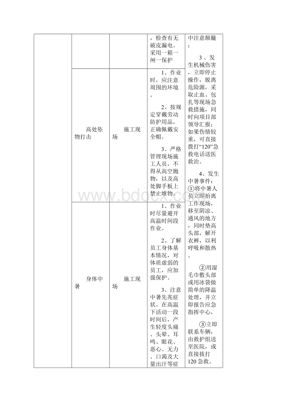 应急操作卡改文档格式.docx_第2页