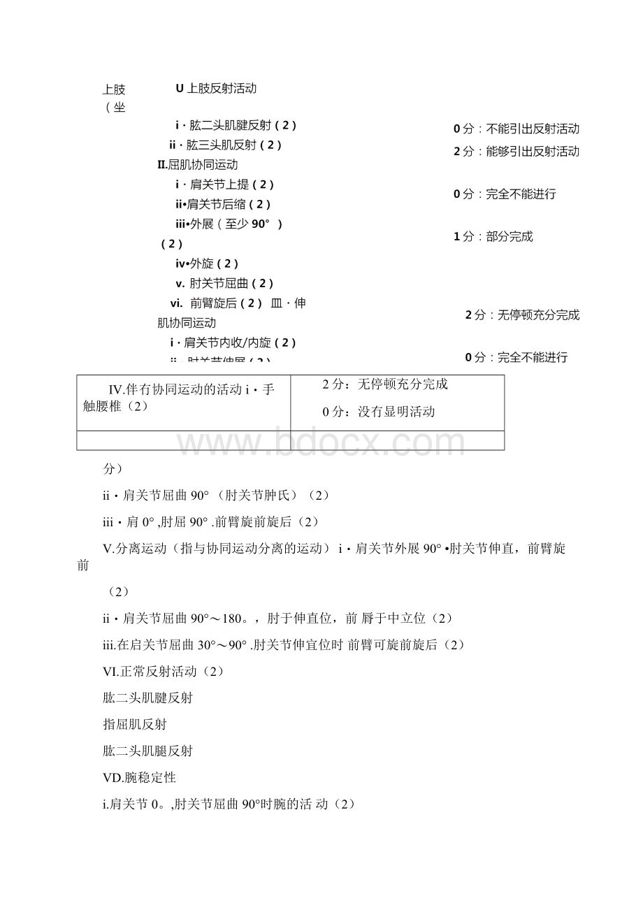 康复量表NIHSSBrunnstrom肌力分级运动功能FuglMeyer评定法关节活动度评定.docx_第2页