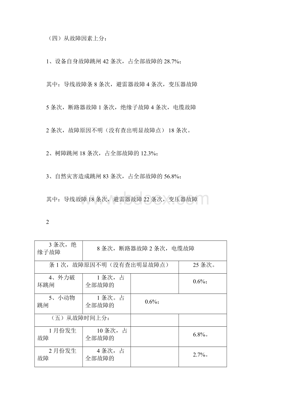 第三季度10kV配网线路跳闸调研报告综述Word格式.docx_第3页