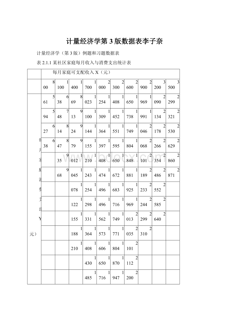 计量经济学第3版数据表李子奈Word文件下载.docx_第1页