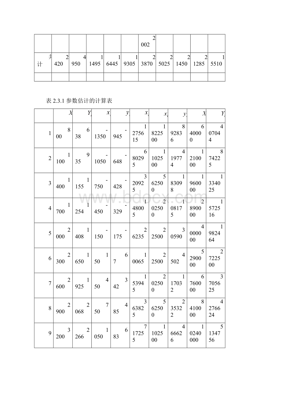 计量经济学第3版数据表李子奈Word文件下载.docx_第2页