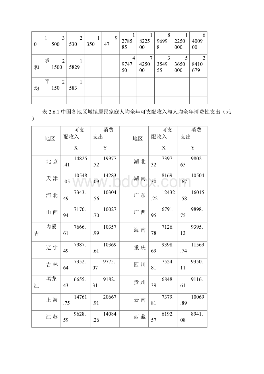 计量经济学第3版数据表李子奈Word文件下载.docx_第3页