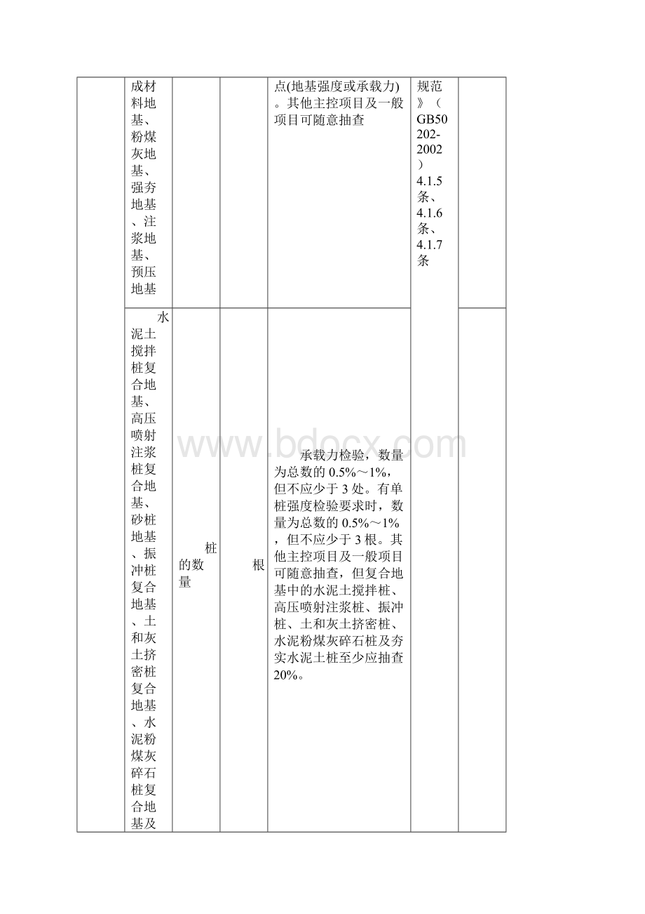 检验批容量及最小抽样数量划分方法.docx_第2页