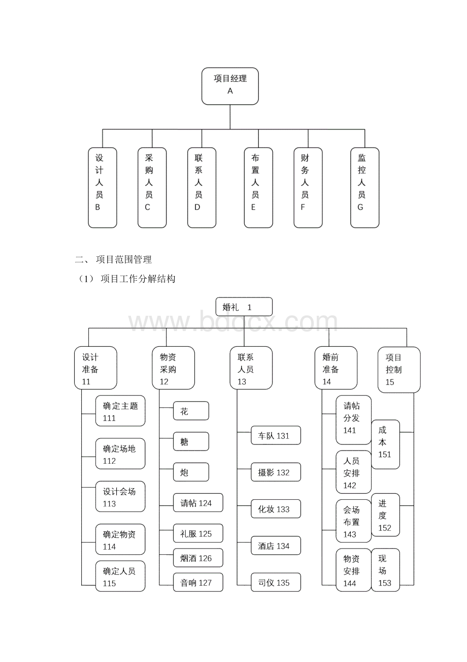 婚礼策划项目管理设计方案.docx_第3页