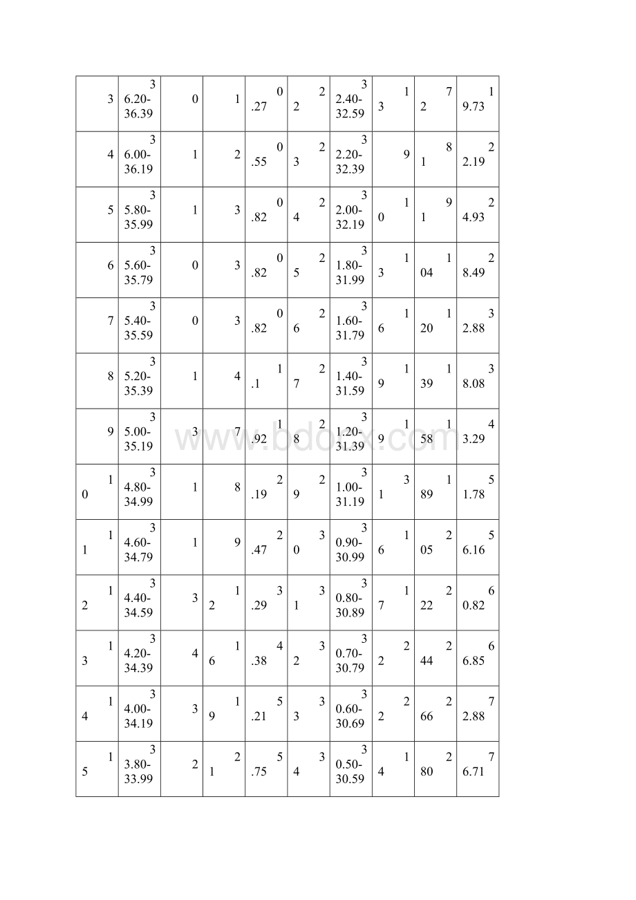 航道整治课程设计Word格式文档下载.docx_第3页