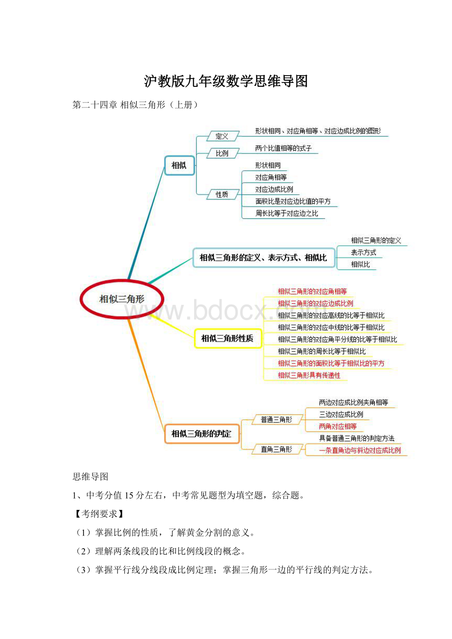 沪教版九年级数学思维导图.docx