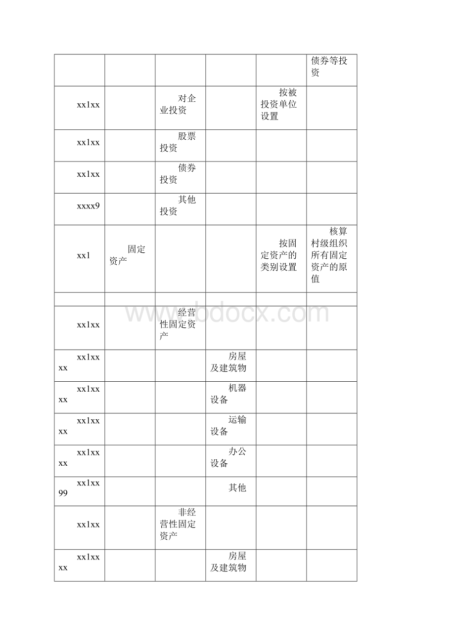 表12村集体经济组织会计科目表及明细.docx_第3页