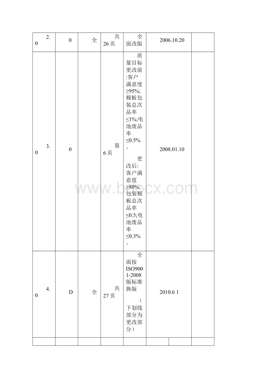 质量管理体系手册版Word格式.docx_第3页