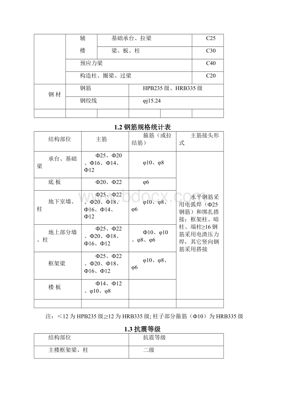 XX大学图书馆工程钢筋施工方案doc28页.docx_第3页