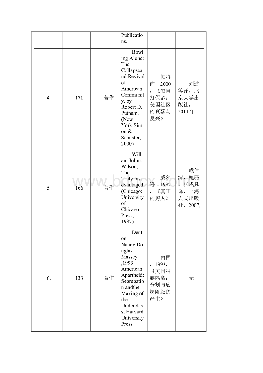 美国社会学杂志引用最多的100本著述.docx_第3页