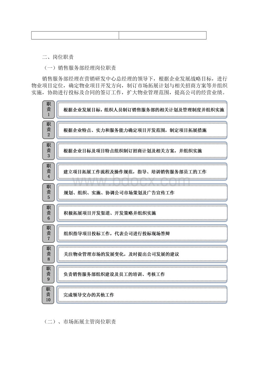 物业市场拓展操作手册.docx_第2页