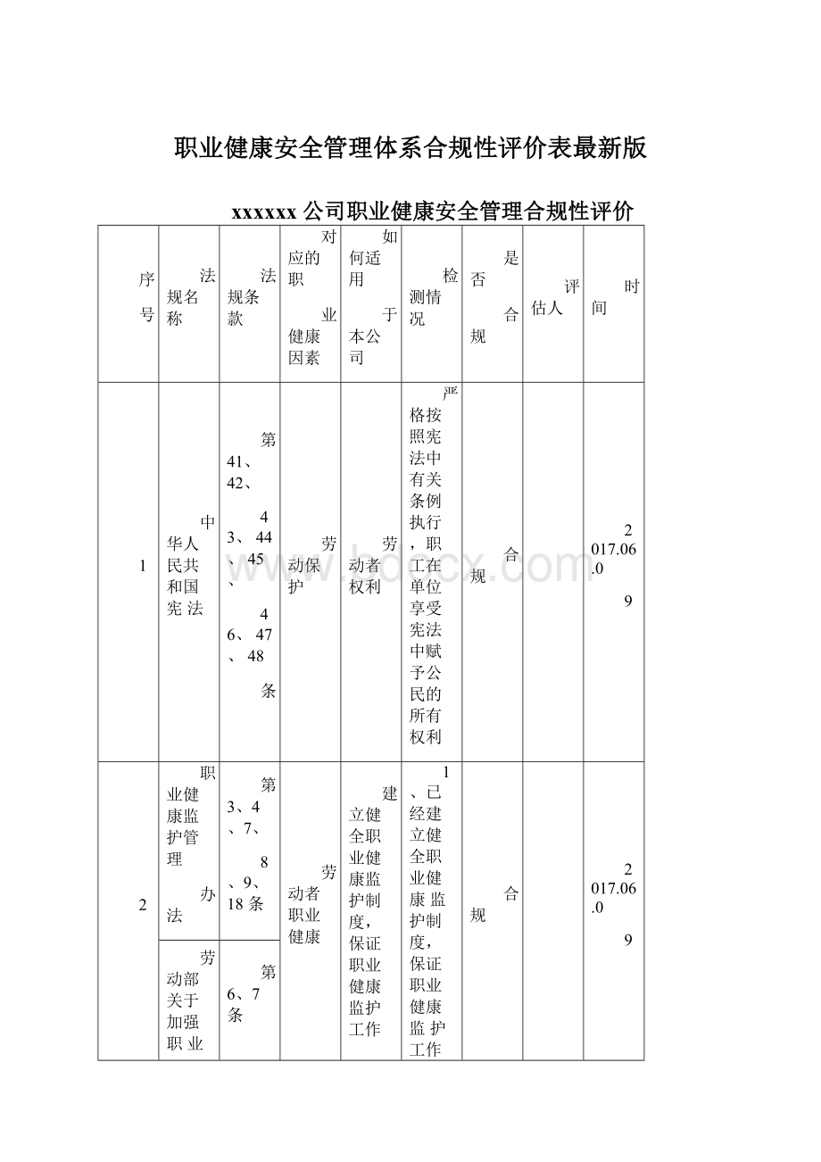 职业健康安全管理体系合规性评价表最新版.docx_第1页