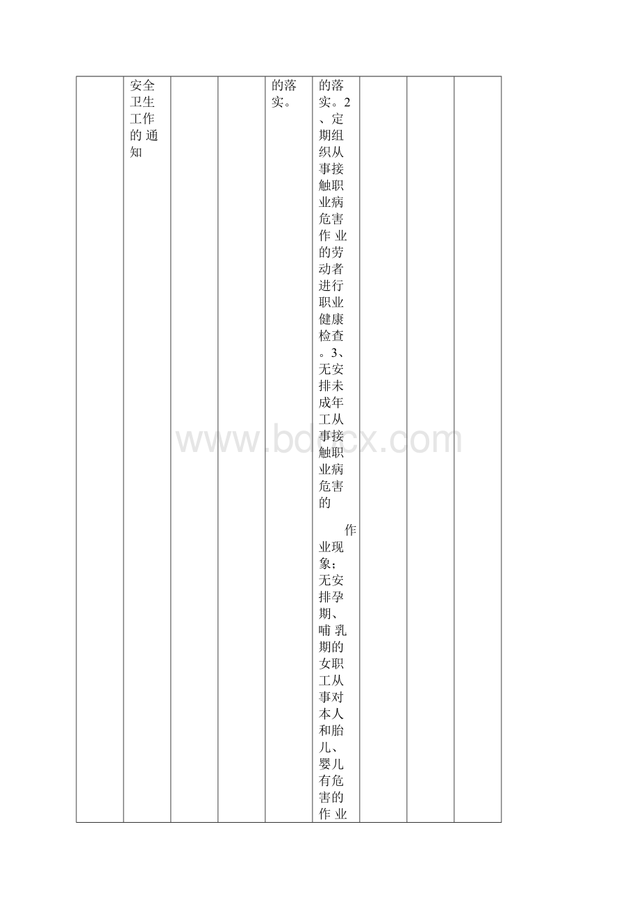 职业健康安全管理体系合规性评价表最新版.docx_第2页