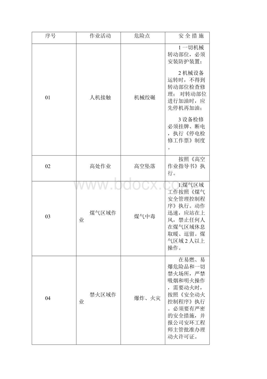 啊焦化煤气净化电工作业指导书.docx_第3页