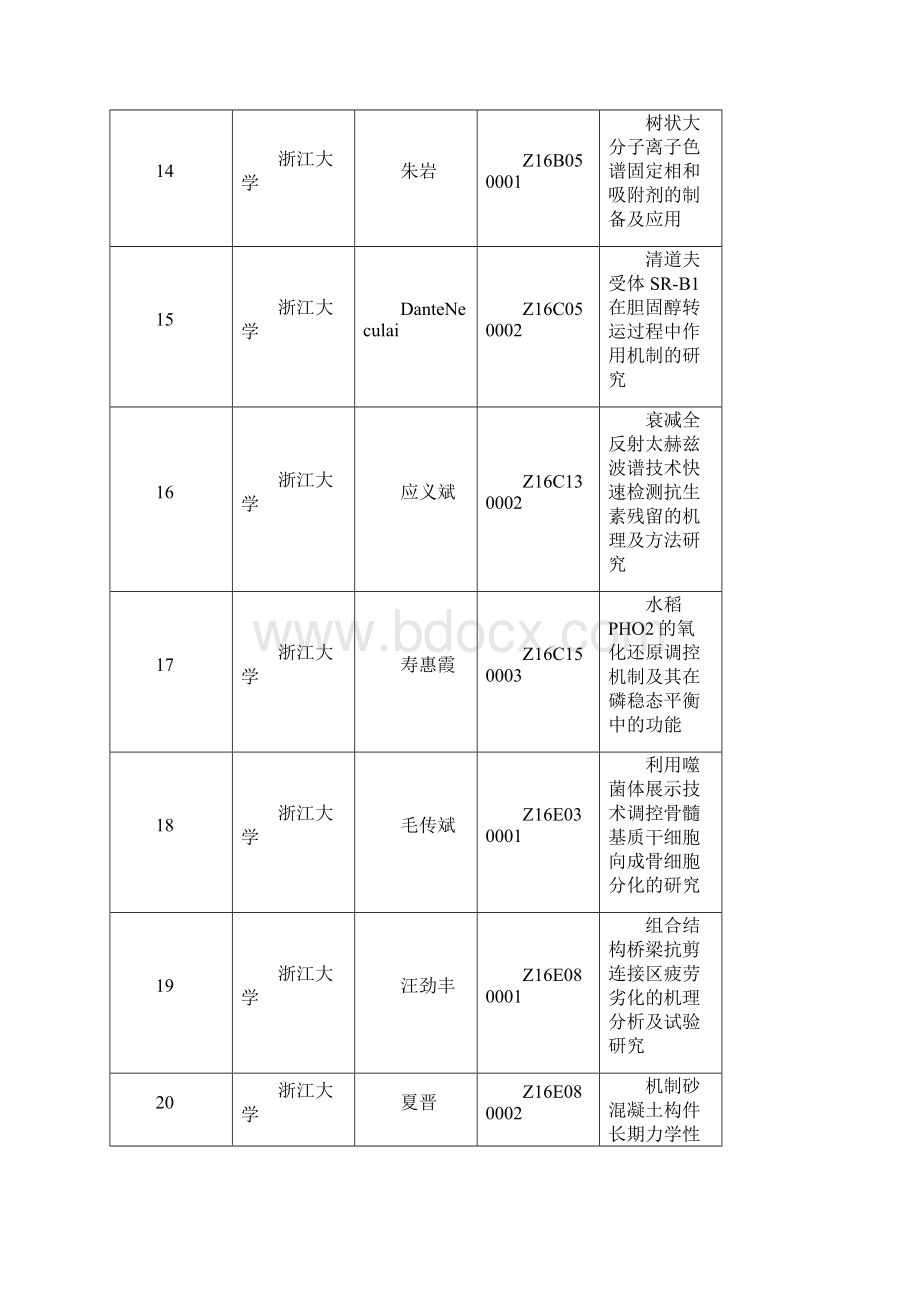 度浙江省自然科学基金拟资助项目清单解析Word格式文档下载.docx_第3页