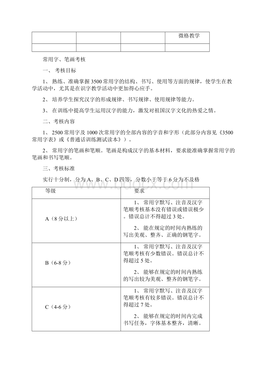 小学教育专业教师职业技能训练及考核要求.docx_第2页