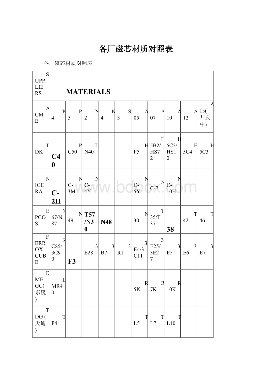 各厂磁芯材质对照表Word文件下载.docx_第1页