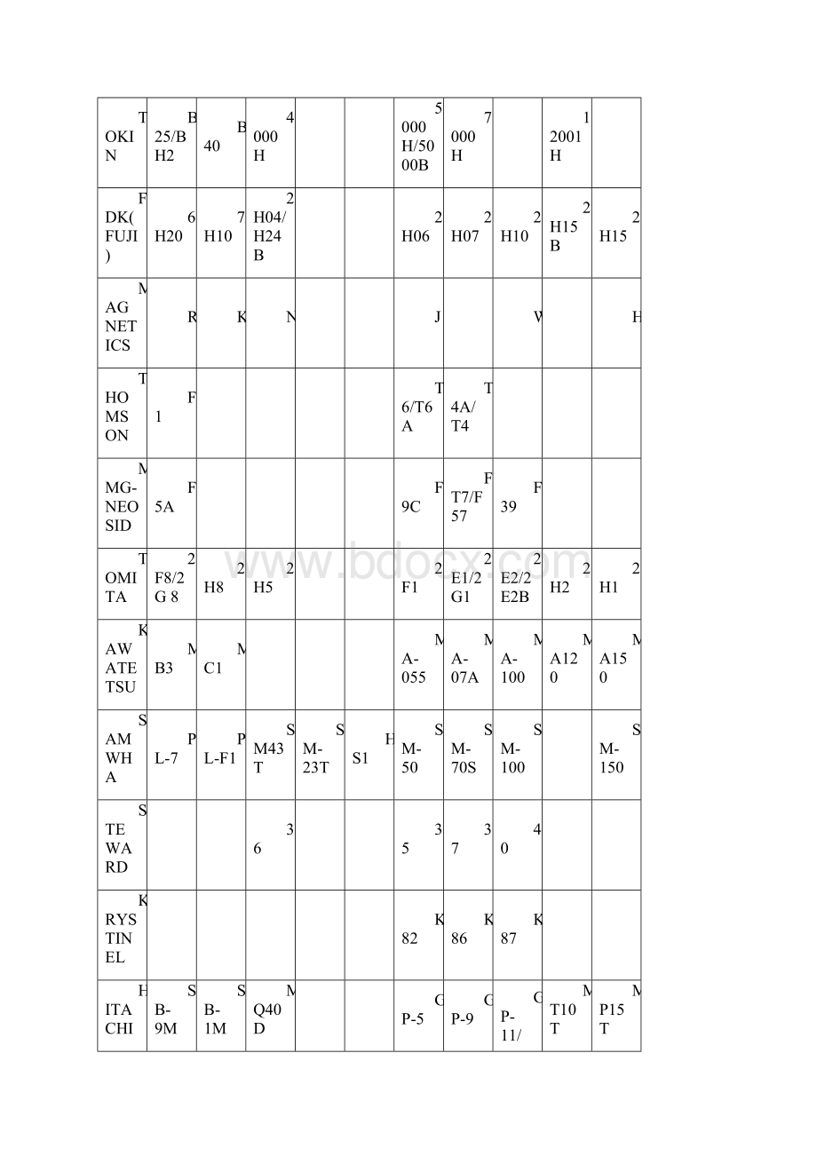 各厂磁芯材质对照表Word文件下载.docx_第2页