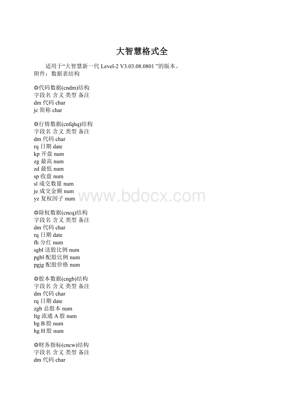 大智慧格式全.docx