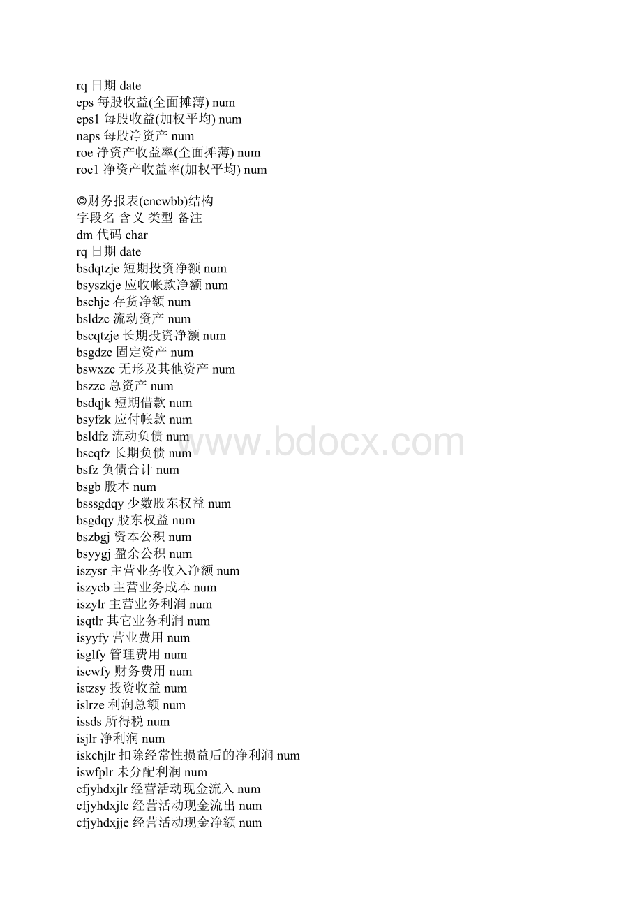 大智慧格式全Word格式文档下载.docx_第2页