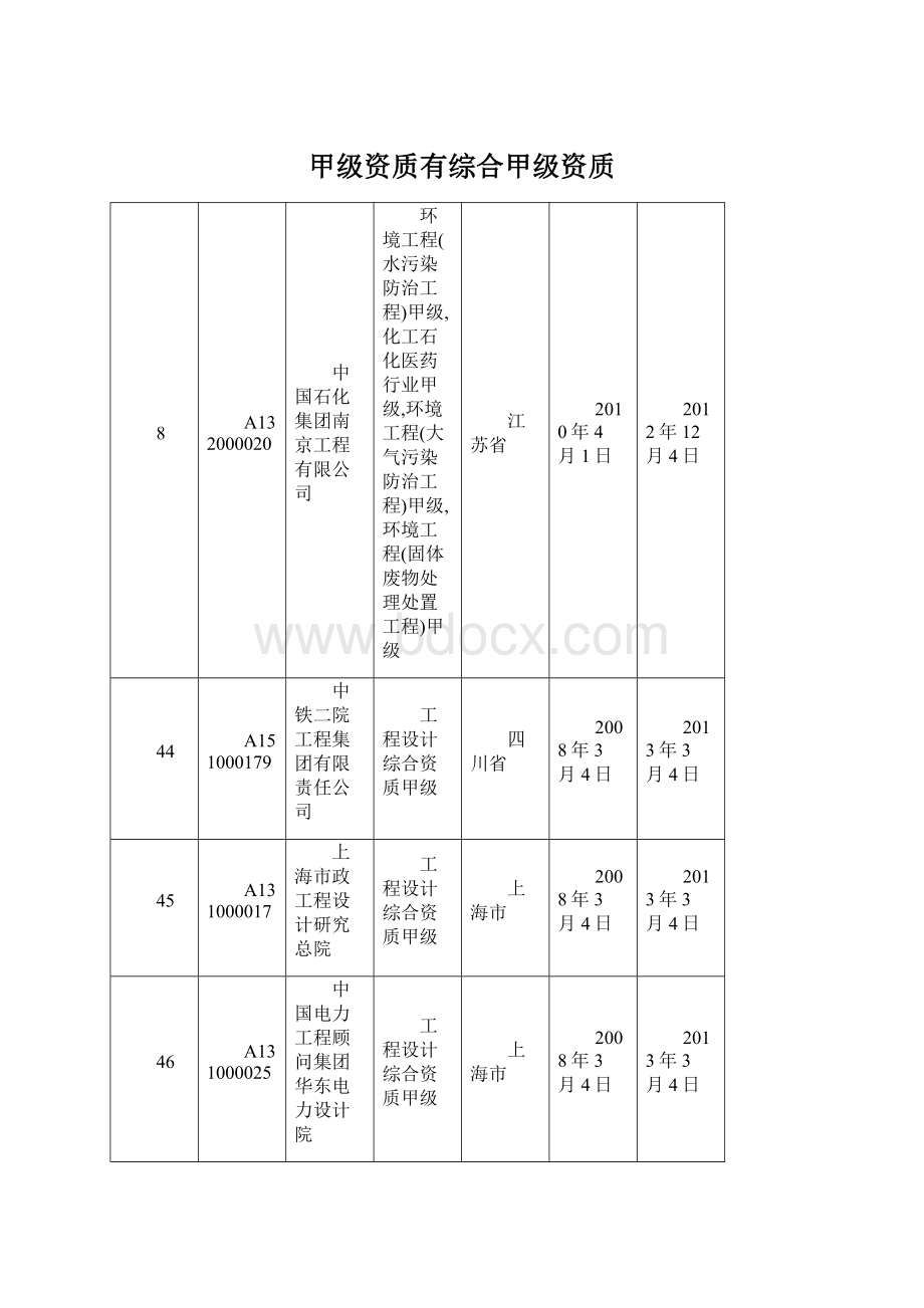 甲级资质有综合甲级资质.docx