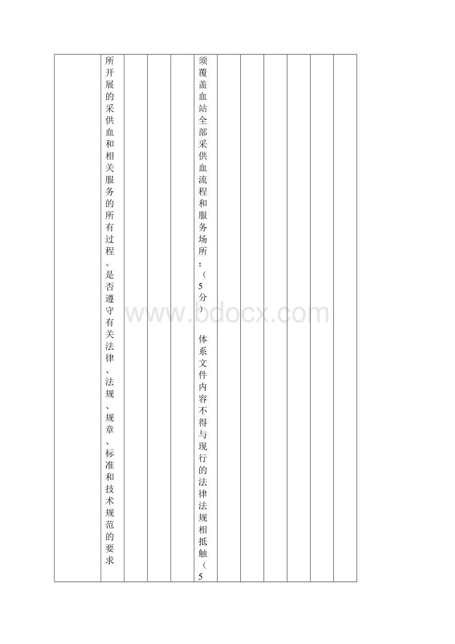 血站督导检查表版.docx_第2页